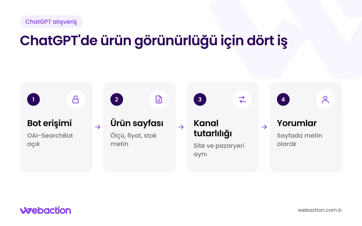 ChatGPT alışveriş sonuçlarında ürün görünürlüğü için tarayıcı erişimi, ürün verisi, kanal tutarlılığı ve yorum hazırlığı