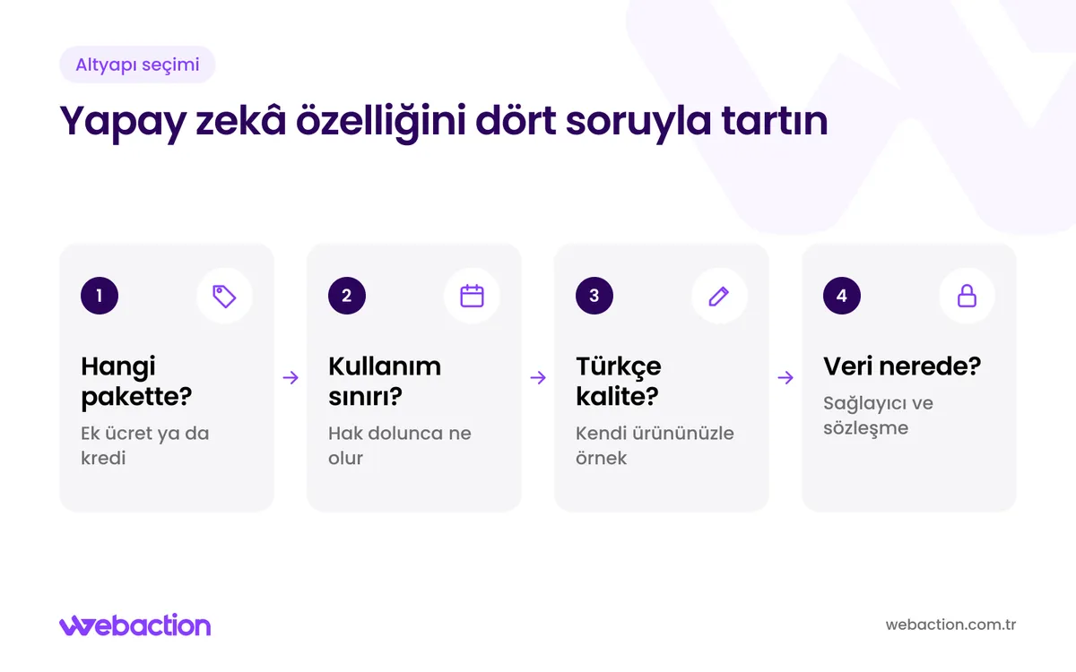 Altyapının yapay zekâ özelliklerini değerlendirirken paket, kullanım sınırı, Türkçe kalite ve veri işleme soruları