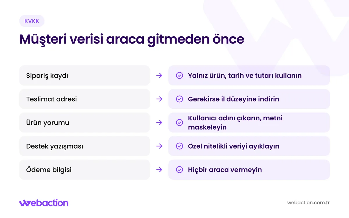 Sipariş, adres, yorum, destek yazışması ve ödeme bilgisinin yapay zekâ aracına gitmeden önce alınacak önlemleri