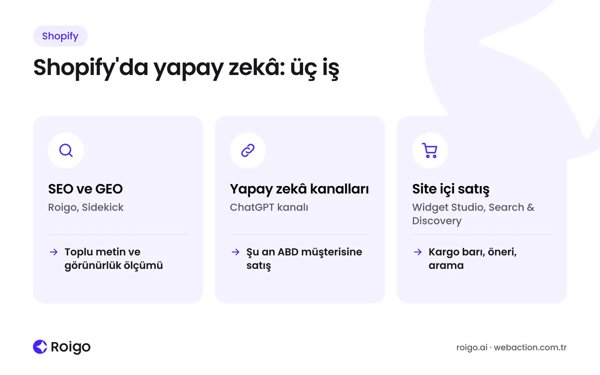 Shopify mağazasında SEO ve GEO, yapay zekâ satış kanalları ve site içi satış için kullanılabilecek yapay zekâ araçları