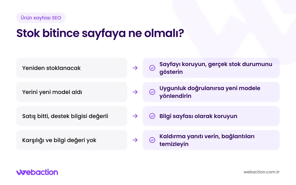 Stoğu biten ürünün durumuna göre sayfayı koruma, yönlendirme, bilgi sayfası veya kaldırma kararını gösteren şema