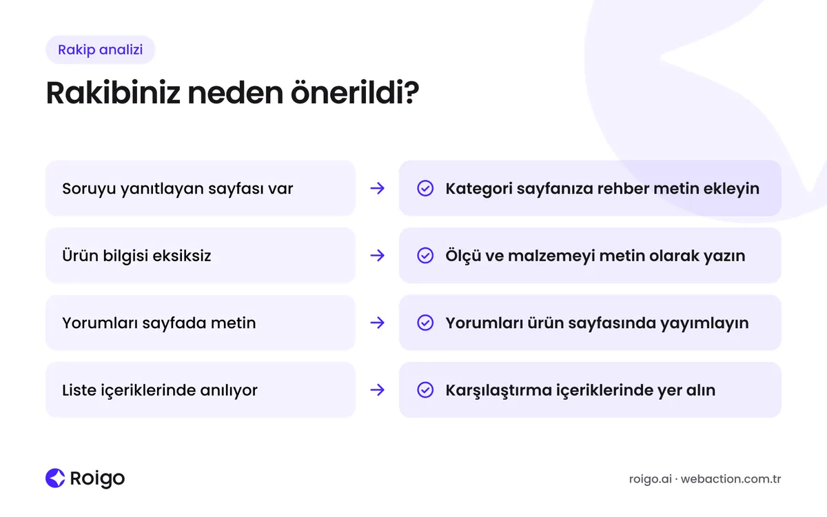 Yapay zekâ asistanlarının rakibi önermesinin nedenlerini ve her neden için mağazanın yapabileceği işi gösteren karar şeması