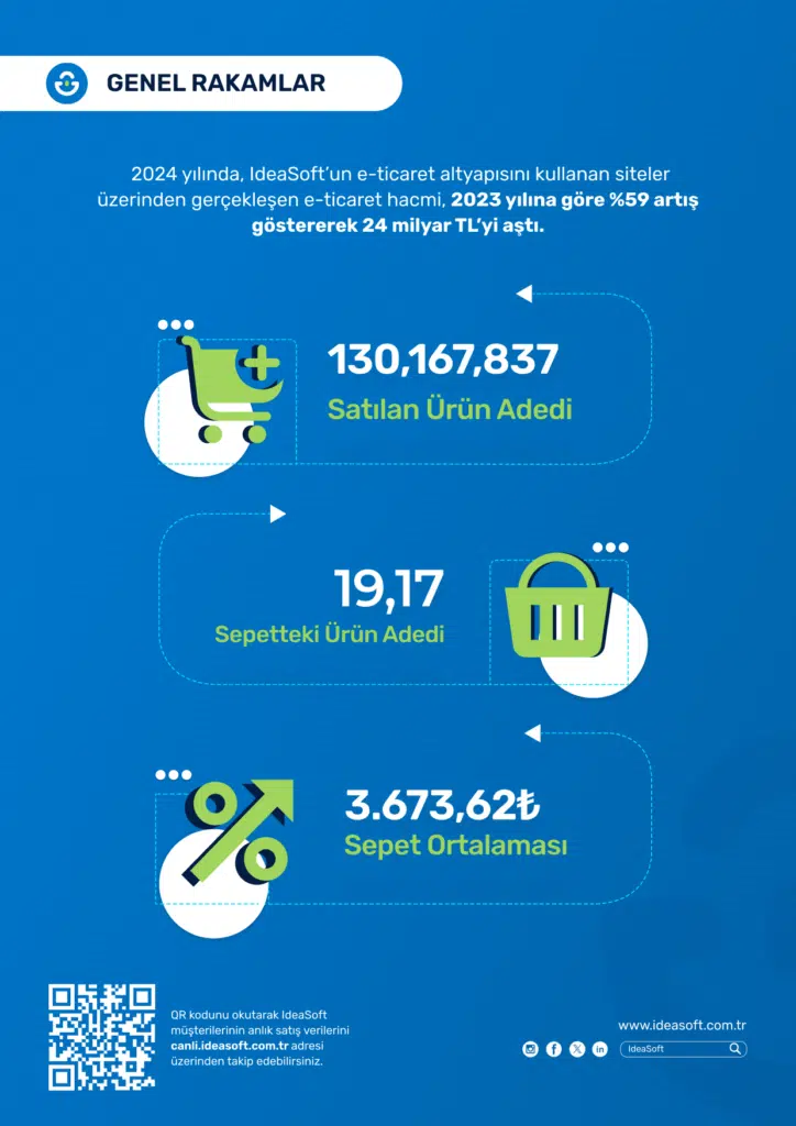 IdeaSoft 2024 KOBİ E-Ticaret Raporu Açıklandı